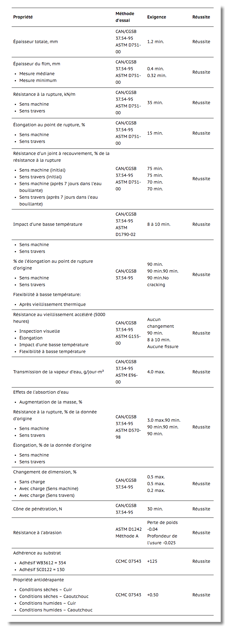 innova-deck-fiche-technique-membrane pvc membrane spécification